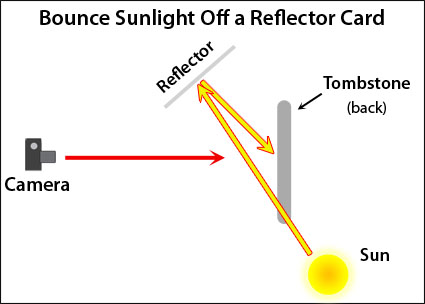 Gravestone Reflector