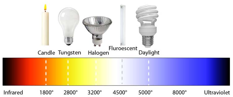 Light Temperatures