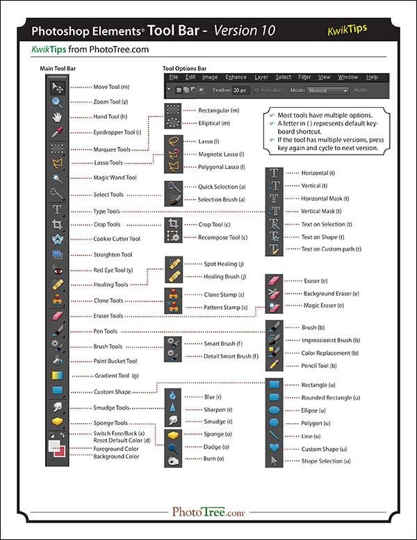 Photoshop Elements Tool Bar v10